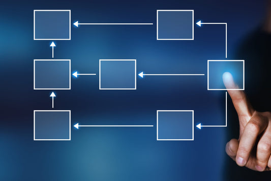 Conceptual framework map